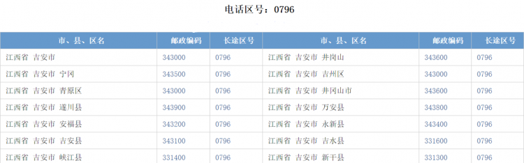 05302099226是哪个单位的电话