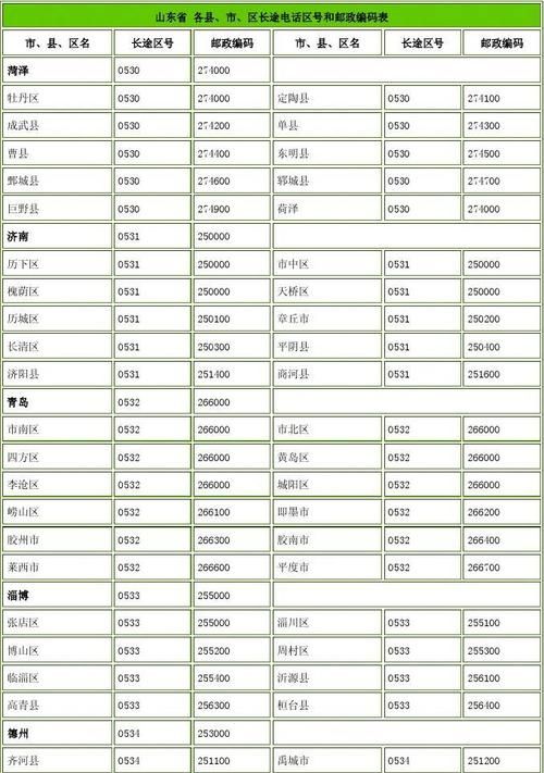 0571-22930370是哪里的电话