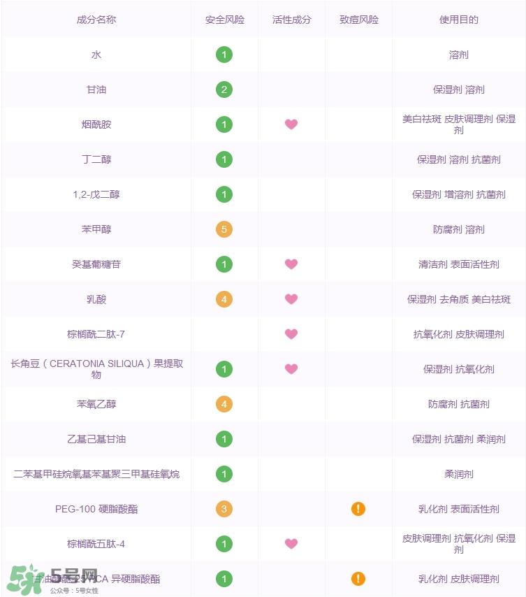 olay紧致嫩肤水怎么样_olay新生塑颜臻粹爽肤水好用吗