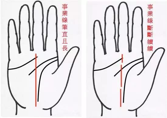 手纹线图解大全(男女手相五大纹路图解)