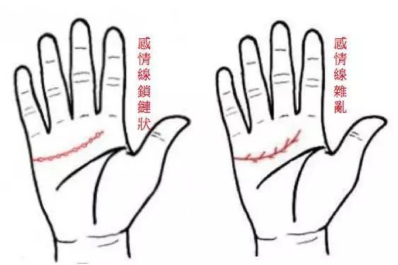 手纹线图解大全(男女手相五大纹路图解)