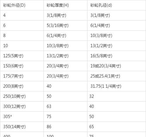 规格值是什么意思